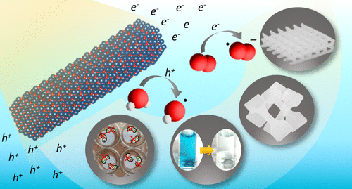 ZnO Quantum Photoinitiators as an All-in-One Solution for Multifunctional Photopolymer Nanocomposites