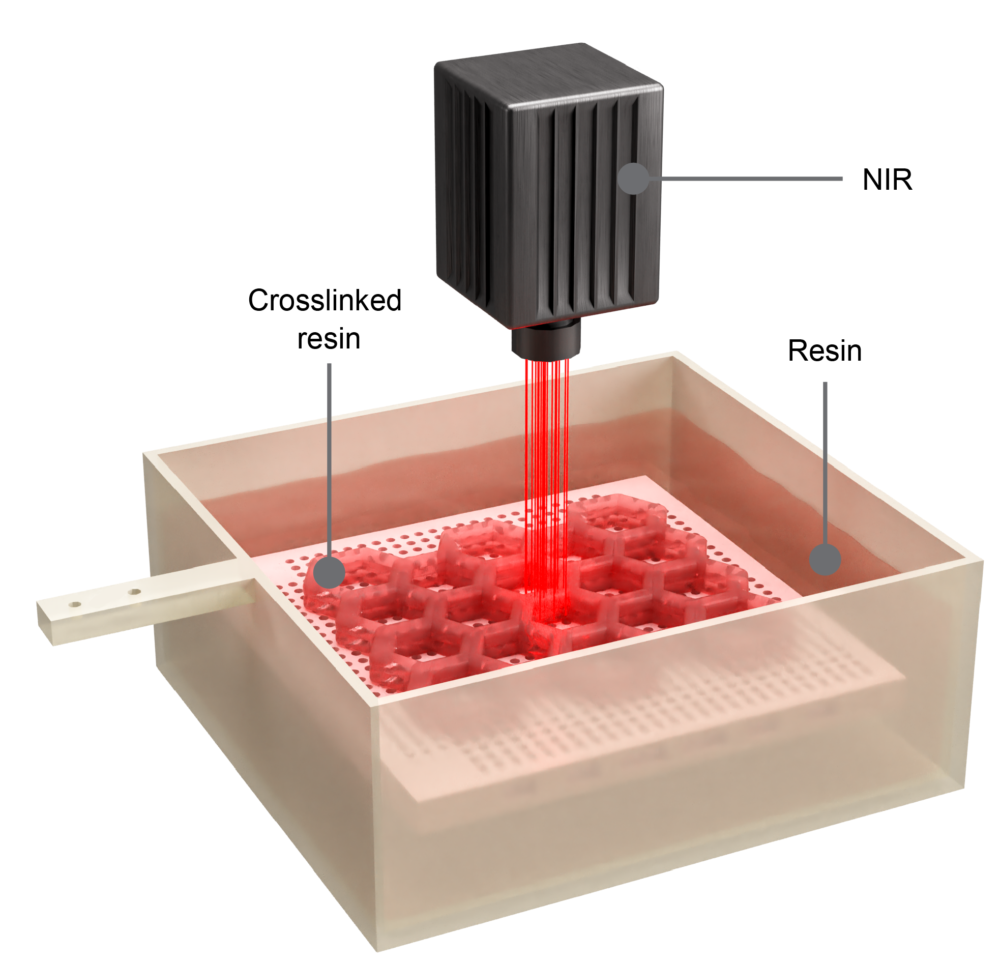 3D printing by stereolithography using thermal initiators
